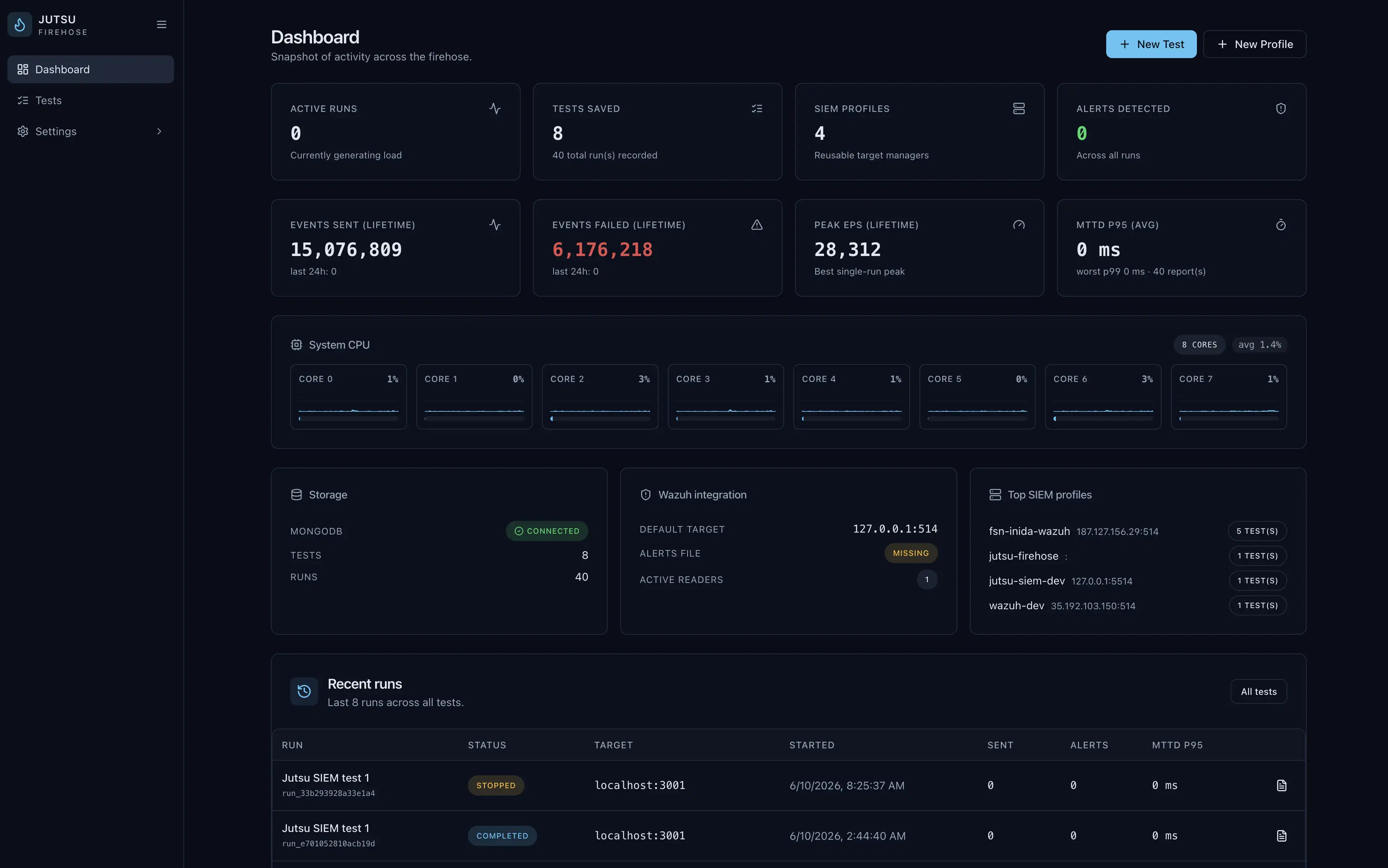 Firehose dashboard