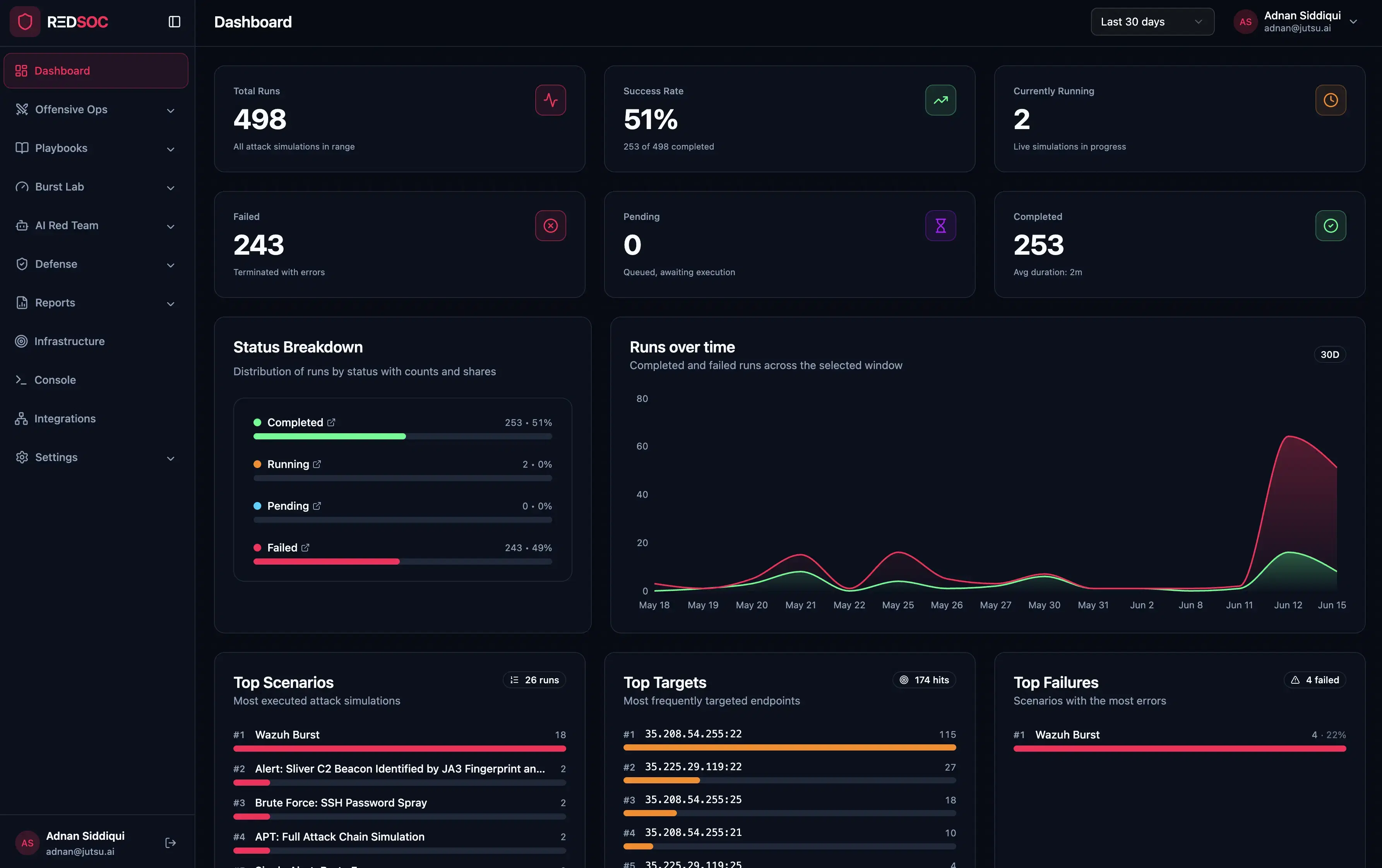 Red Team dashboard