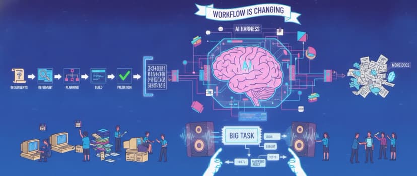 AI Engineering Is Easy. Changing How We Work Is Hard