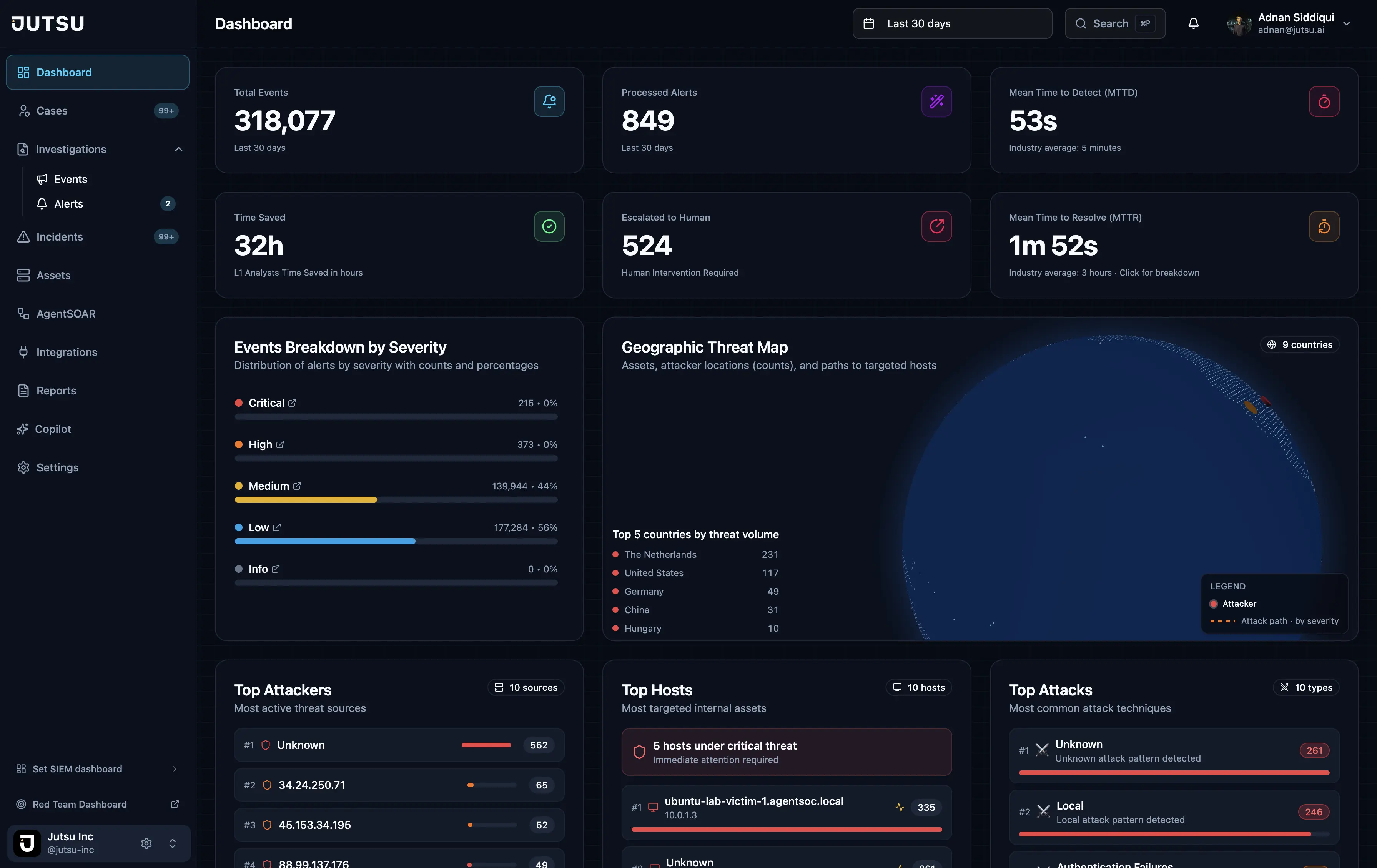 Jutsu dashboard
