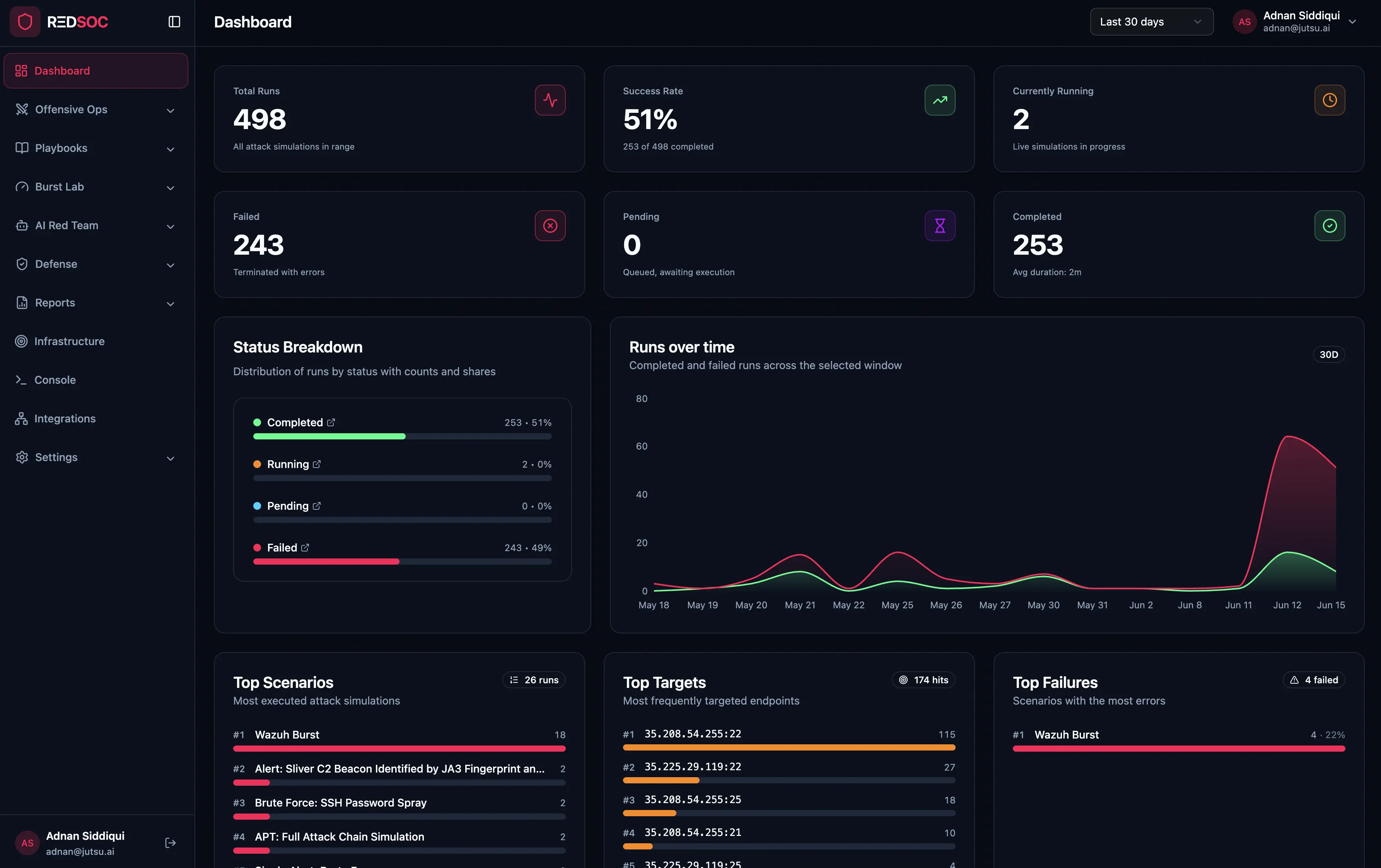 Screenshot of the Red Team product dashboard