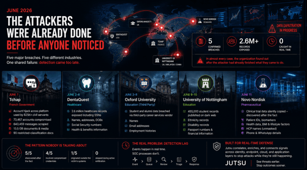June 2026 Was a Bad Month for Everyone Except the Attackers