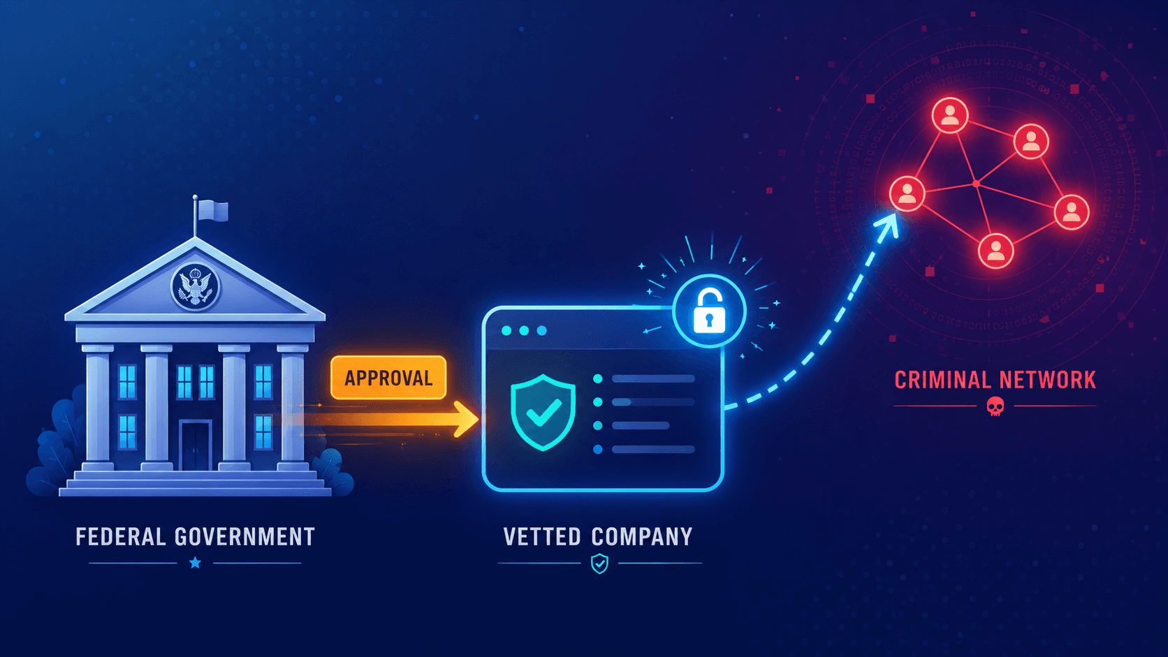 The US Just Let Private Companies Hack Back. That’s Never Been Legal Before.