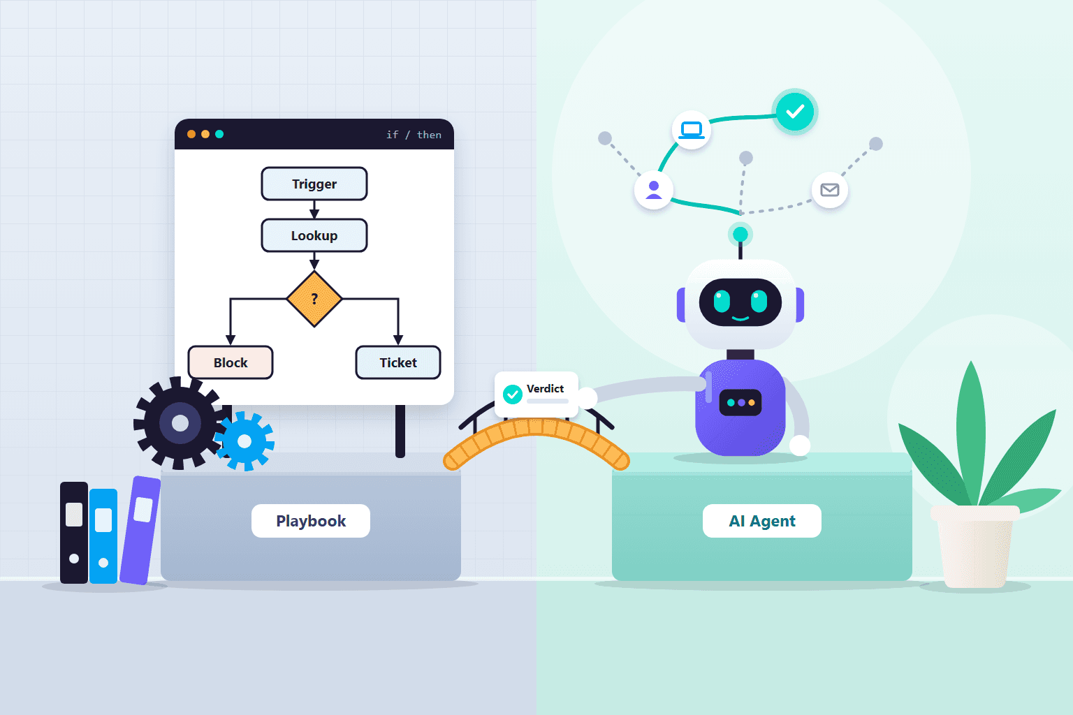 AI SOC vs SOAR: Playbooks, AI Agents, and the Hybrid Model