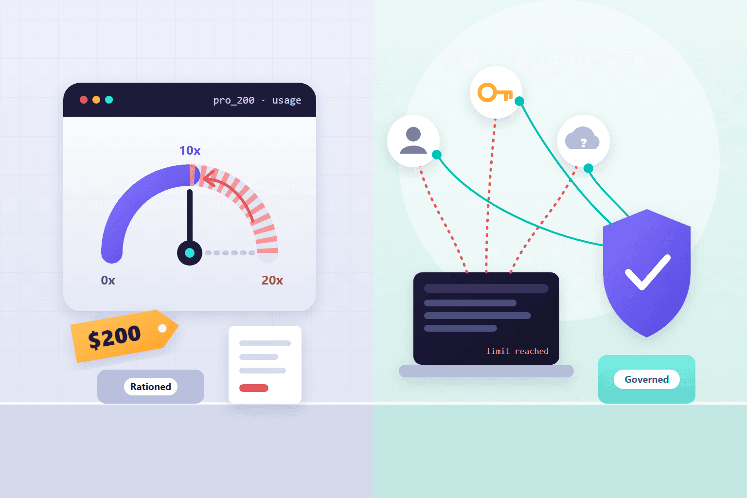 OpenAI Halved ChatGPT Pro. Unlimited AI Was Never Going to Last