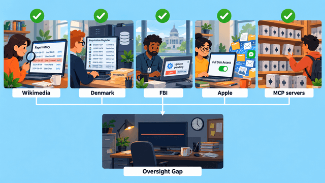 The gap between agent access and oversight
