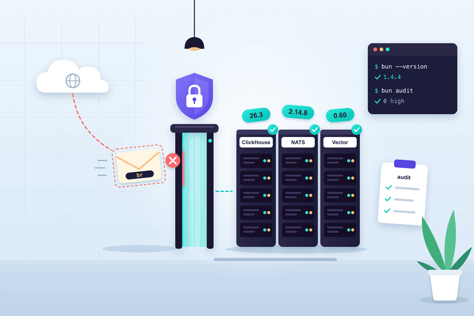 Our October Security Audit: Node2Shell, ClickHouse and More
