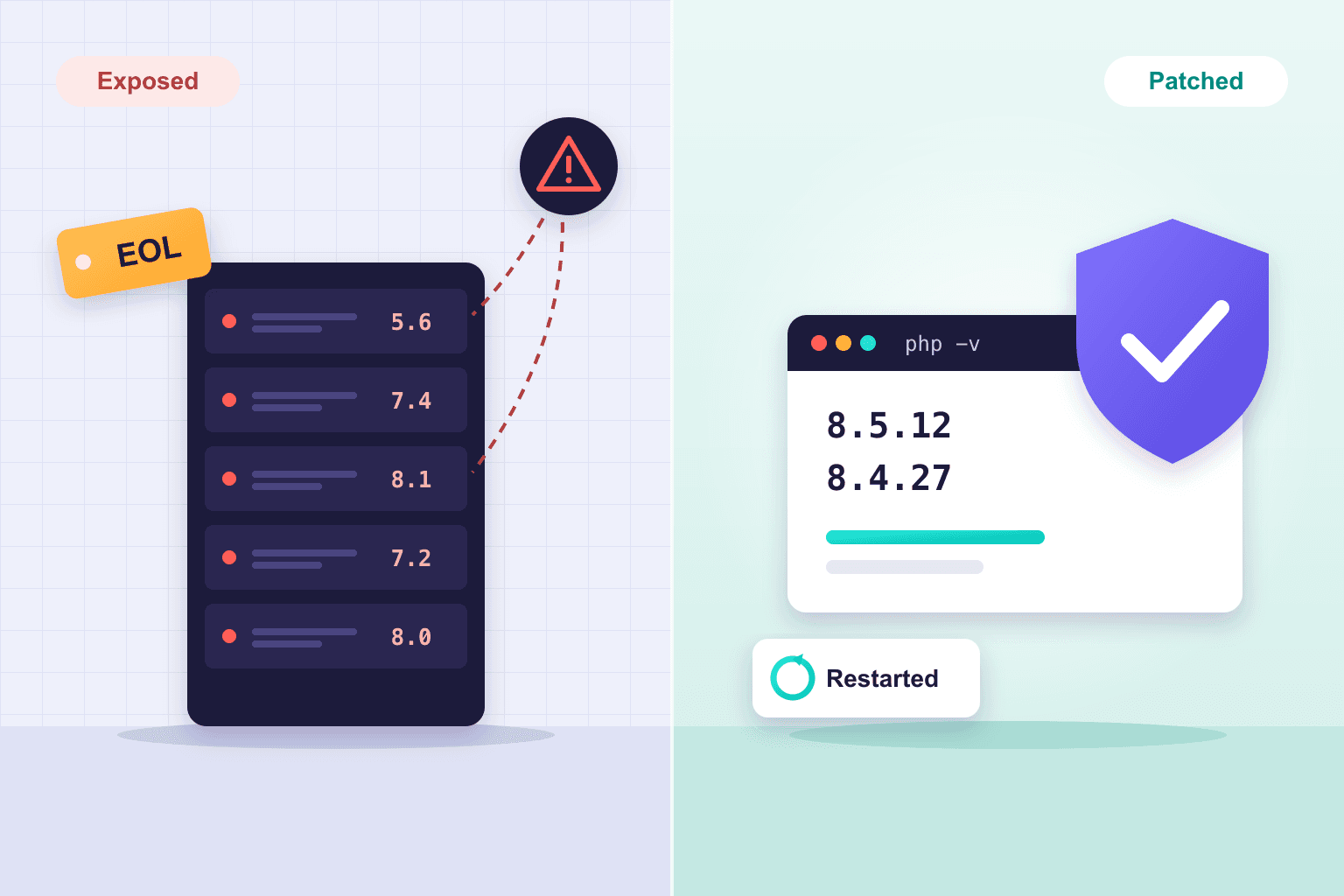 PHP2Shell: Two Critical PHP Flaws and the Old PHP Nobody Can Patch