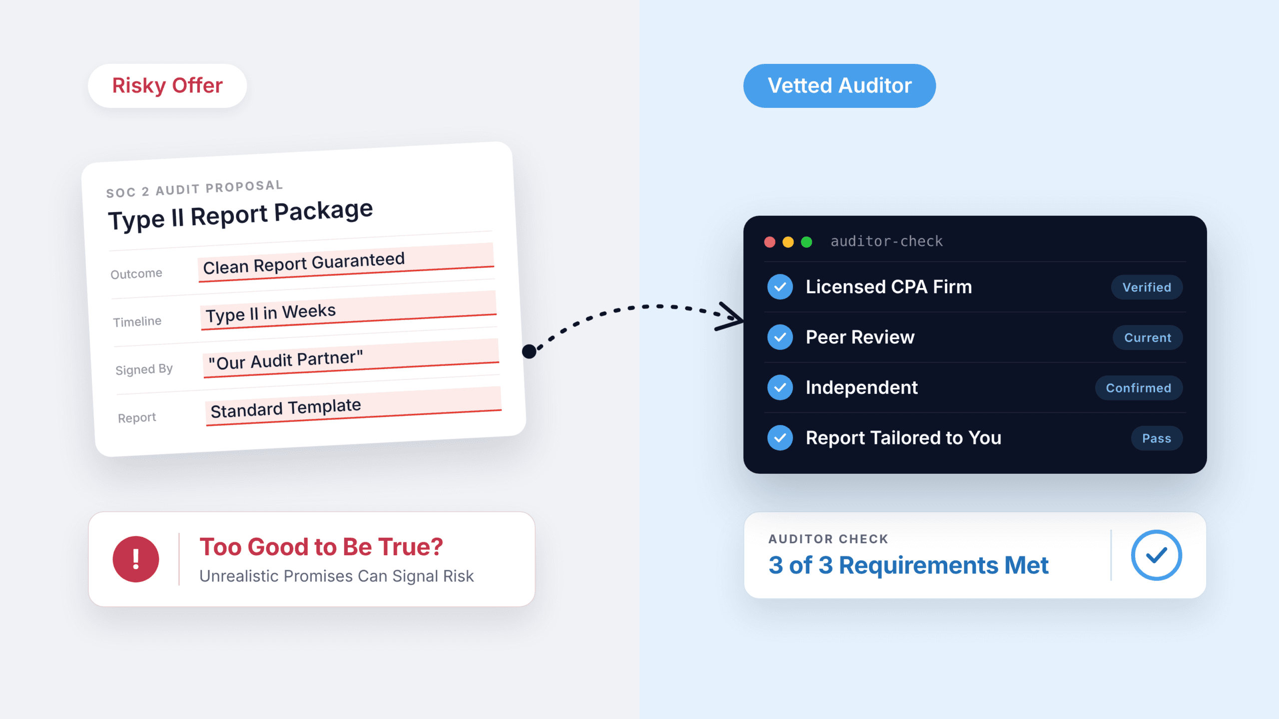 How to Choose a SOC 2 Auditor