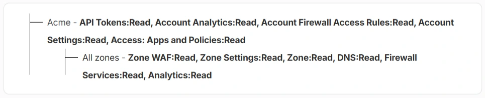 Figure 6. The summary lists every permission, all Read.