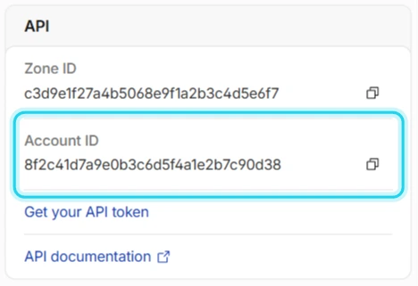 Figure 8. The API box on a domain's Overview page. Copy the Account ID.